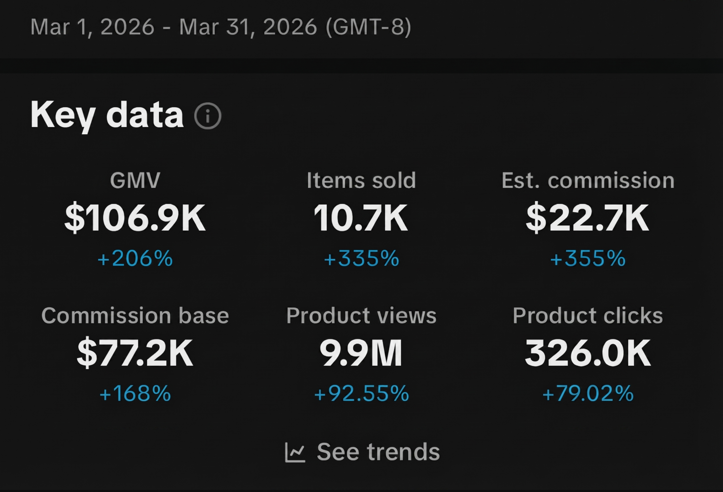 TikTok Shop Dashboard - Mar 2026